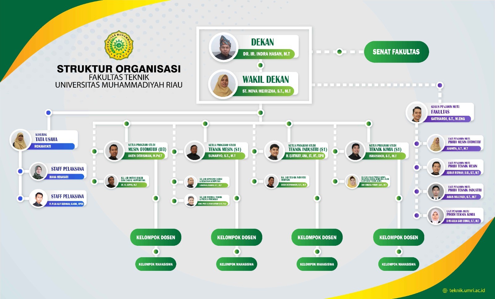 Struktur Organisasi