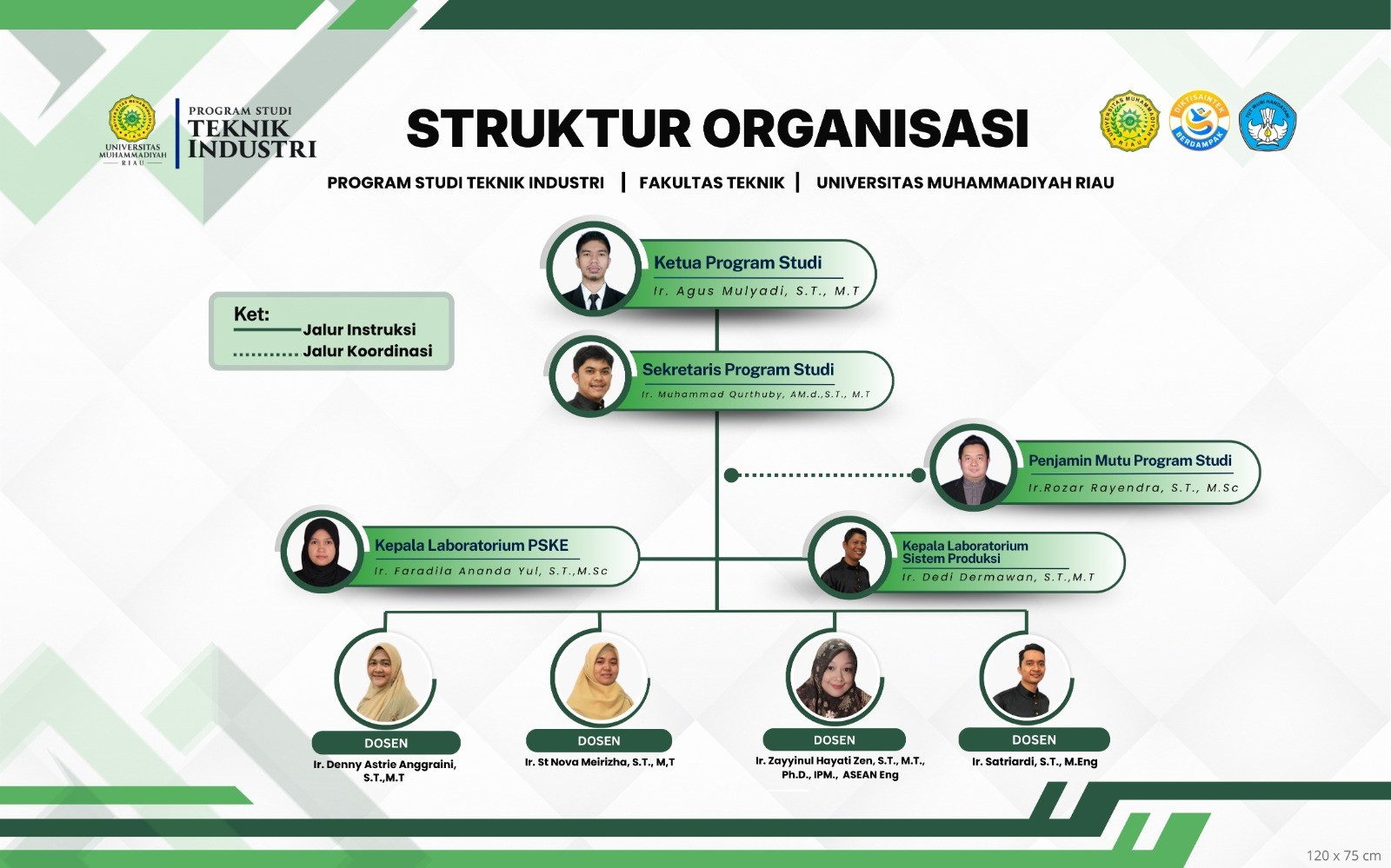 Struktur Organisasi
